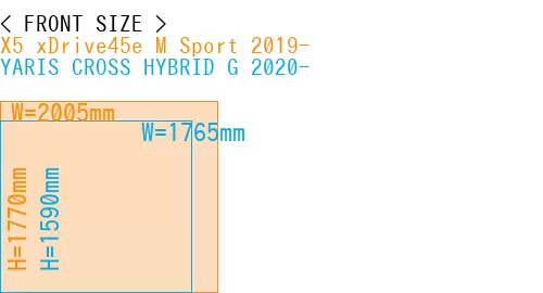 #X5 xDrive45e M Sport 2019- + YARIS CROSS HYBRID G 2020-